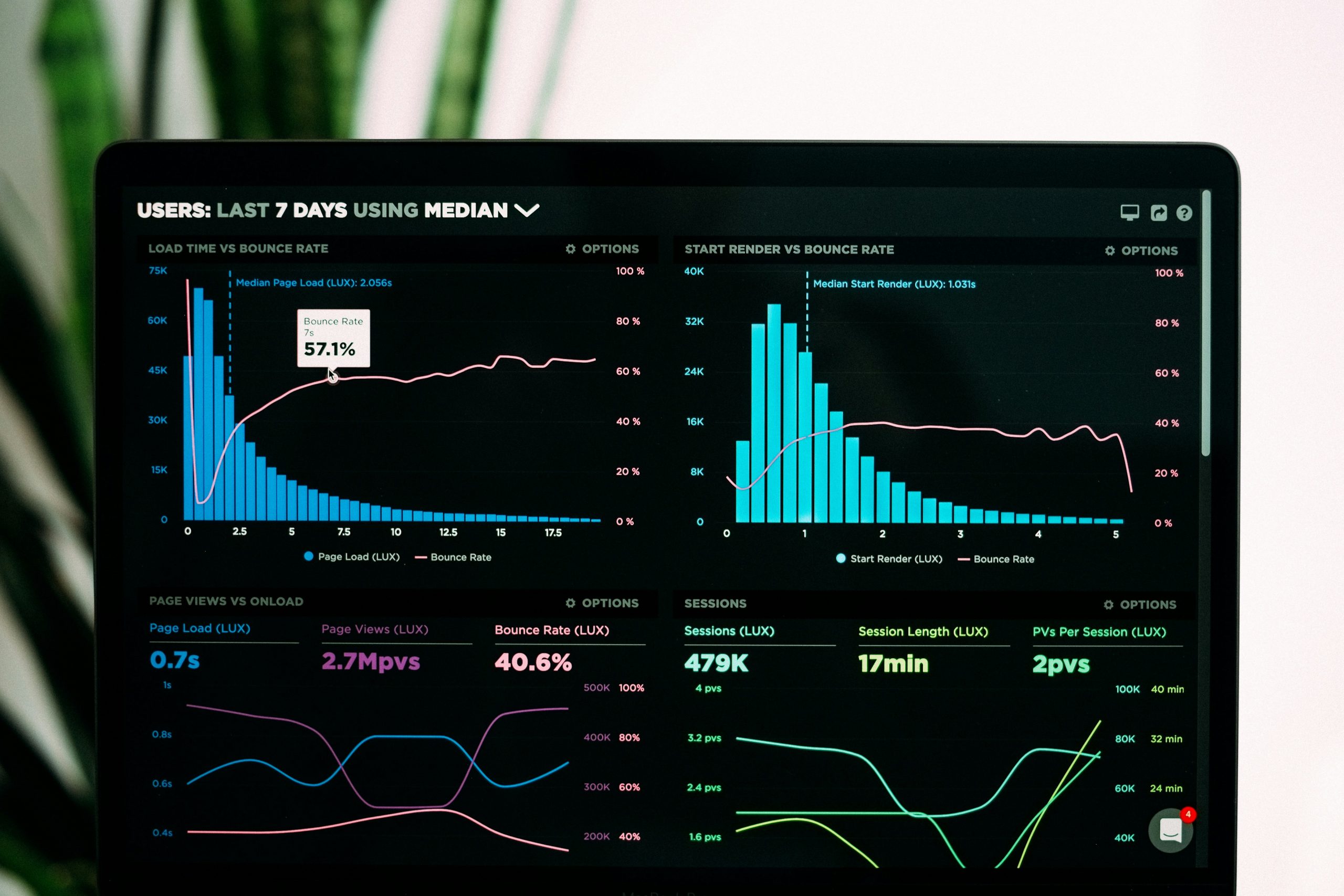 Diseño emocional: cómo la psicología influye en el UX